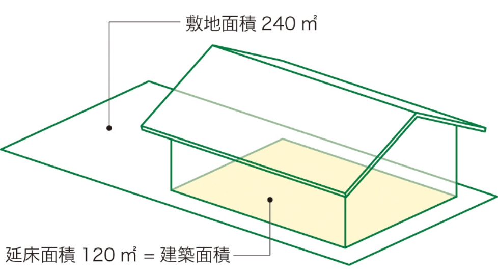 平屋