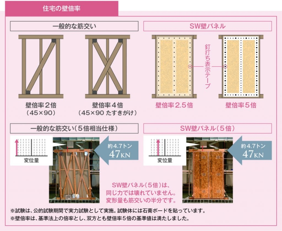 部屋の温度差