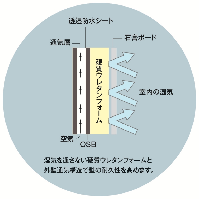 部屋の温度差