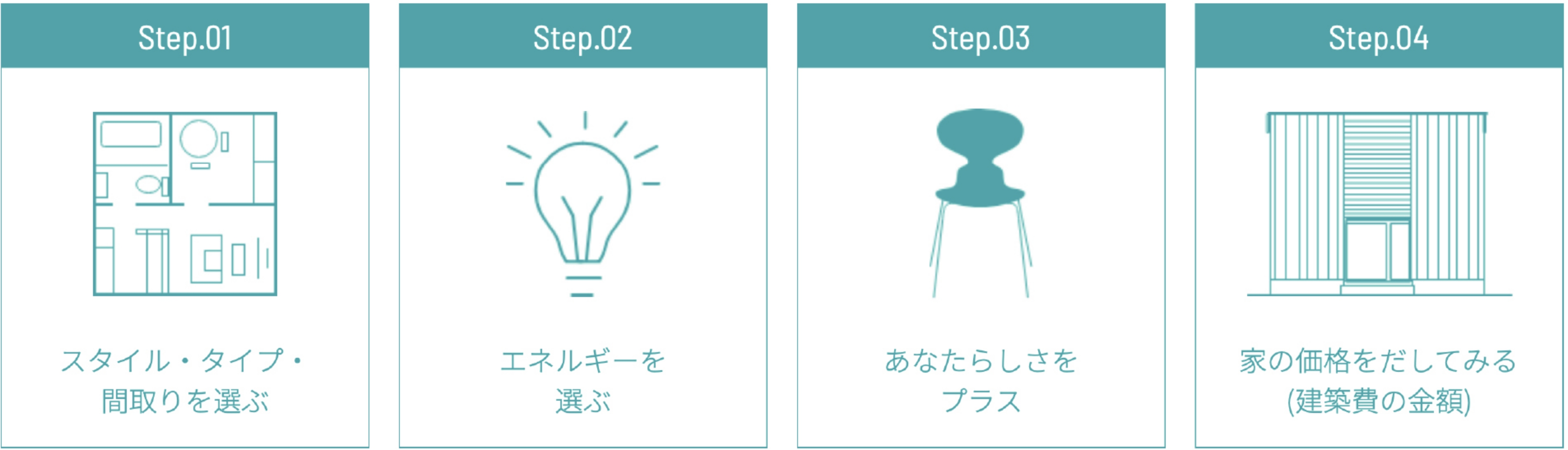 「未来の家の買い方基準」